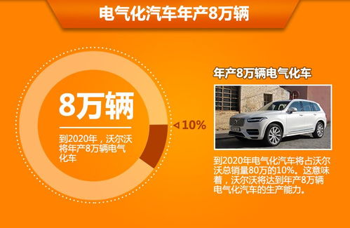 沃爾沃加速新能源轉型 年產8萬輛目標下的戰(zhàn)略布局與技術創(chuàng)新